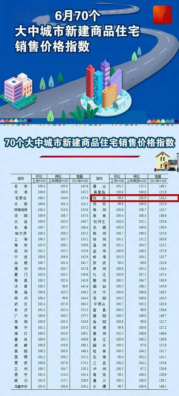 包头房价走势揭秘，最新动态、市场趋势与影响因素深度剖析