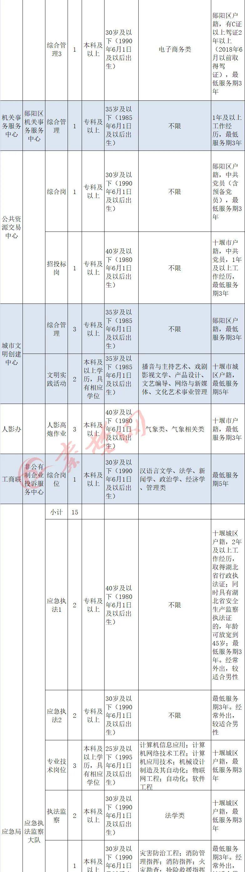 湖北十堰最新招聘信息概览