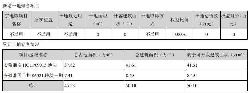 顺发恒业最新消息综述，动态一览无余