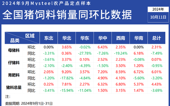 雨后彩虹 第12页