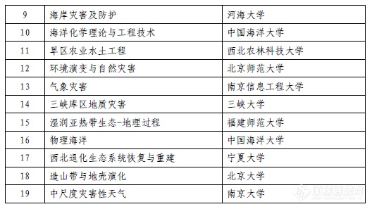 新奥彩资料免费提供351期,科学评估解析说明_Harmony86.232