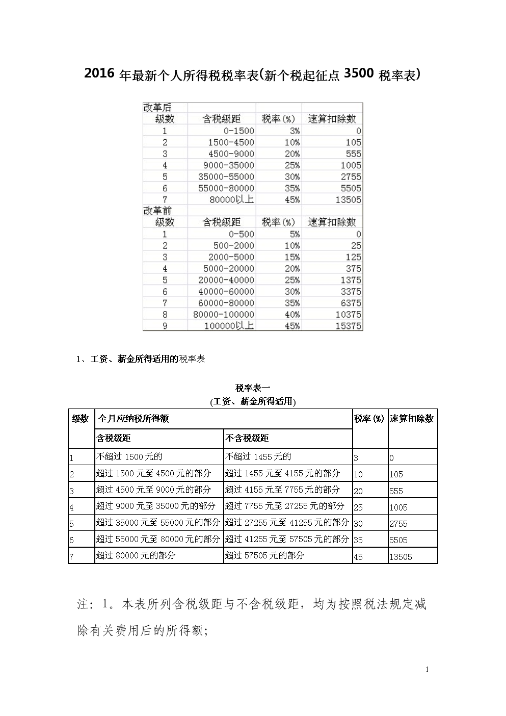 最新个人税率表全面解读