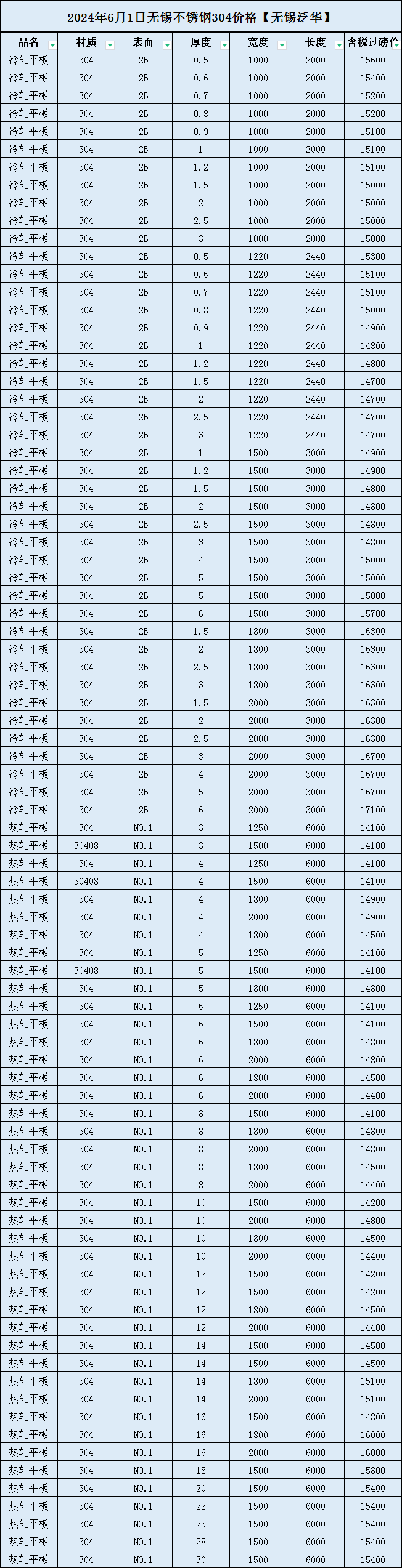 梦想之城 第10页