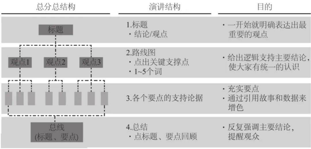 梦想成真 第10页