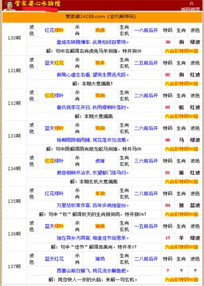 澳门管家婆100中,经典案例解释定义_限量款49.845