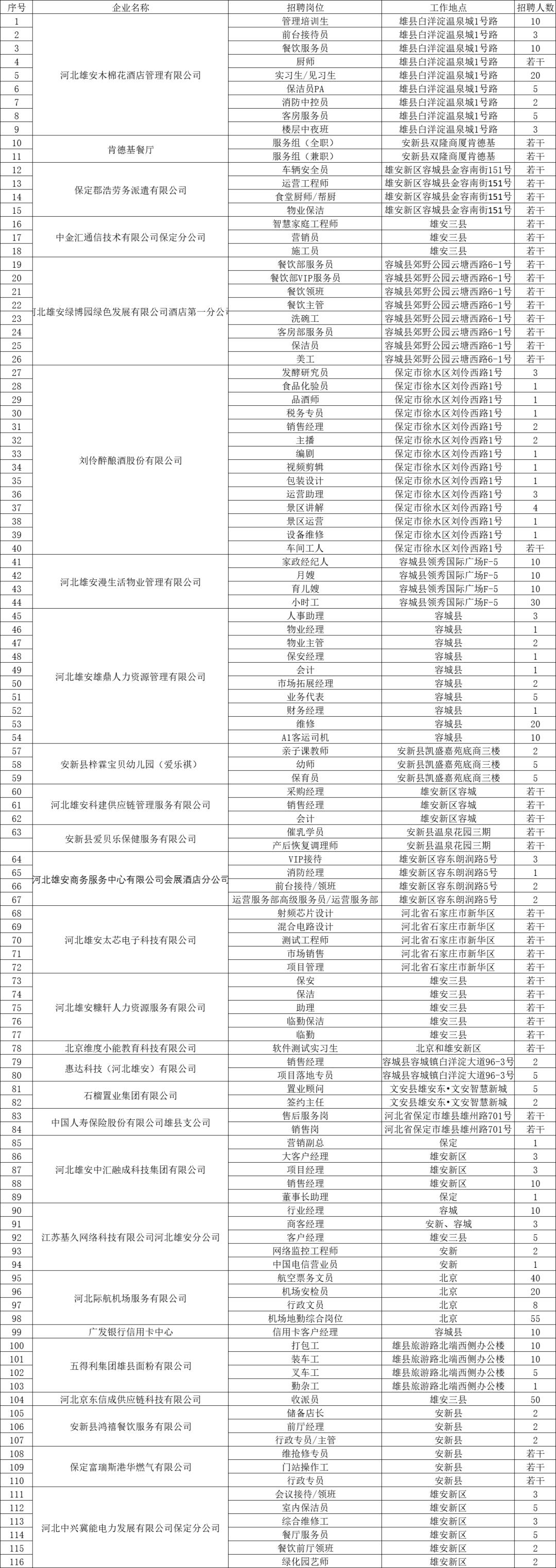 雄县最新招聘信息汇总