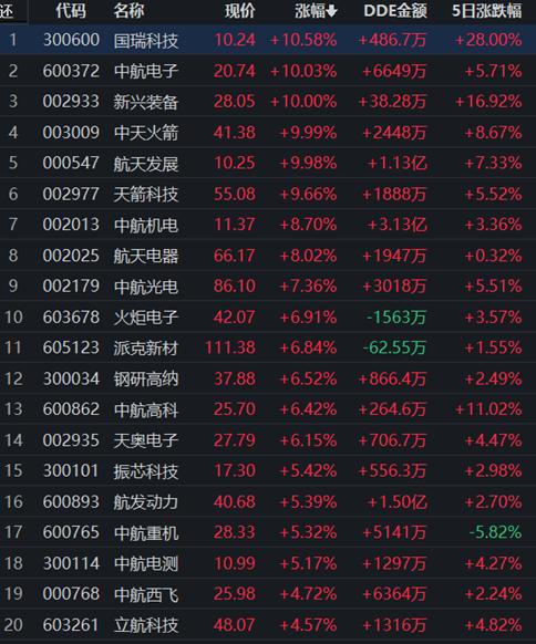 中航高科最新消息深度解读与分析