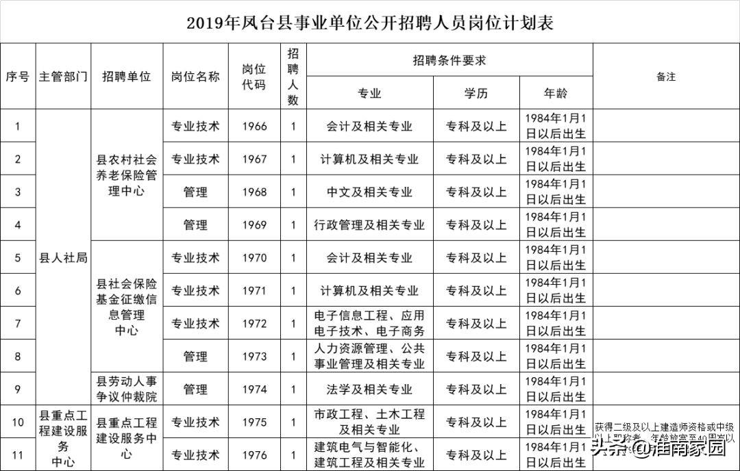 淮南市最新招聘信息汇总