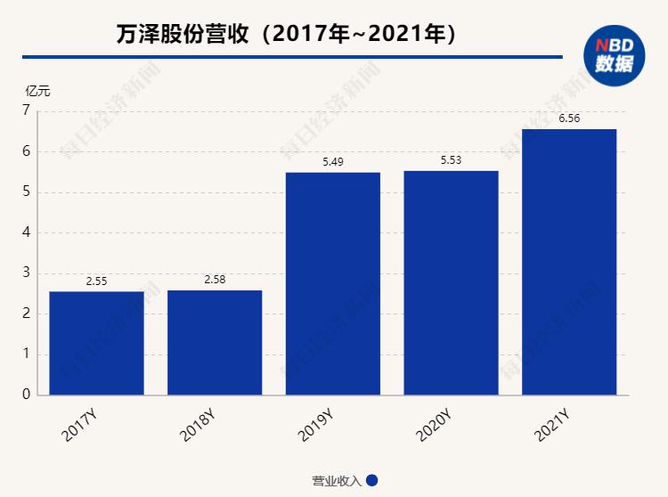 万泽股份最新消息全面解读与分析