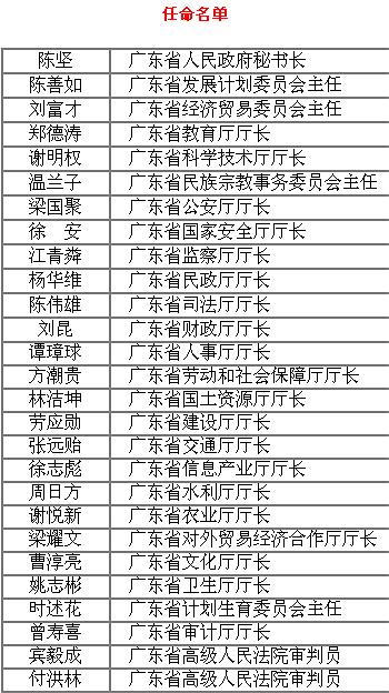 广东省最新人事任免动态概览