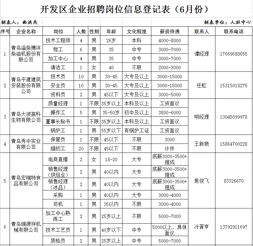 平度市最新招工信息概览