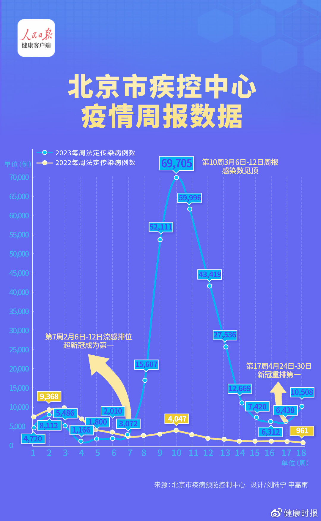 北京新冠疫情全面应对与积极防控的最新动态