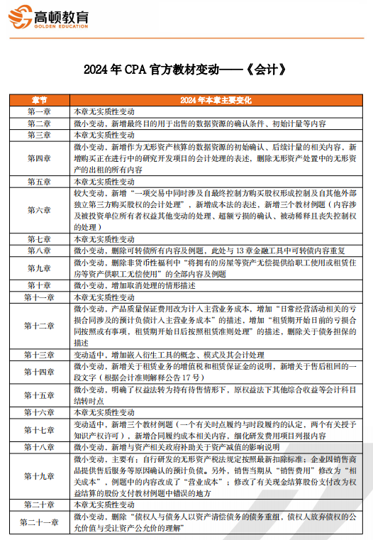 2024年正版资料全年免费,最新答案解释落实_3K36.535