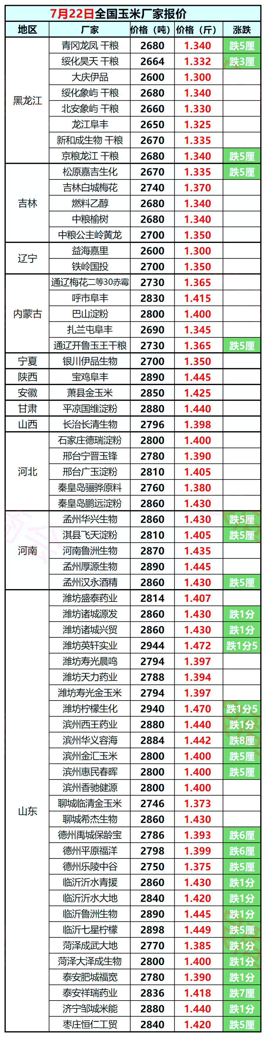 香港开奖+澳门开奖资料,快捷问题处理方案_KP23.552