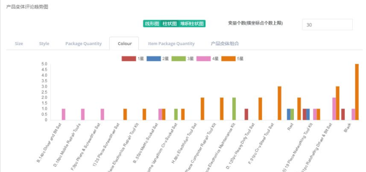 新澳精准资料免费提供网,数据资料解释落实_静态版95.306