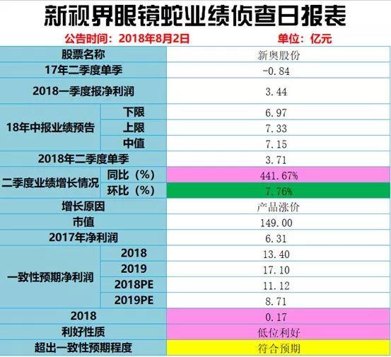 新奥历史开奖记录,迅速响应问题解决_Premium43.791