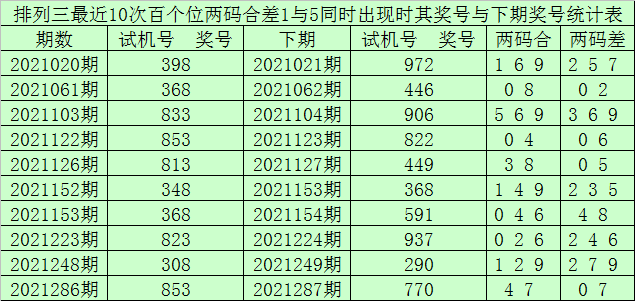 星河探险 第10页