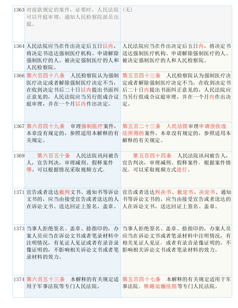 澳门一码一肖一恃一中354期,动态词语解释落实_Device61.766