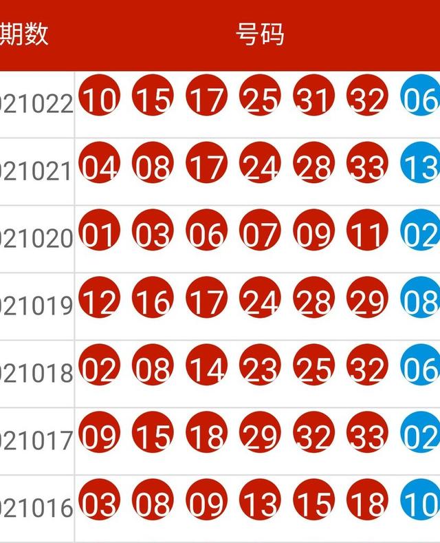 澳门六开彩+开奖结果查询49,连贯方法评估_钻石版77.768