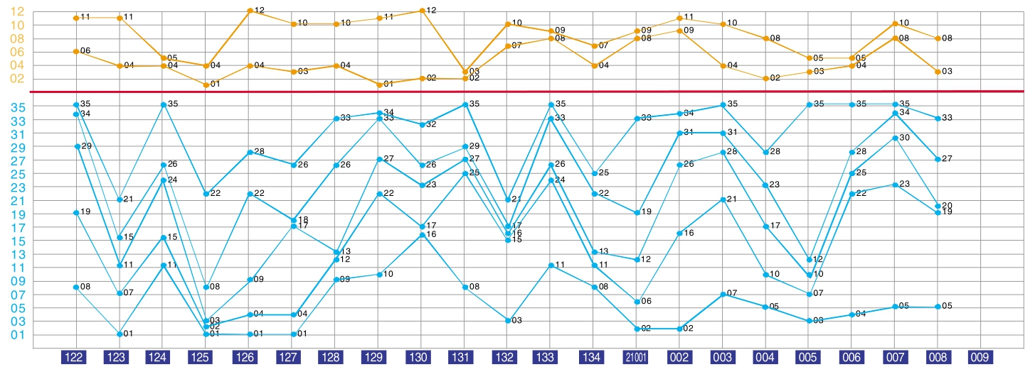 新澳门彩历史开奖记录十走势图,前沿解析说明_LT67.787