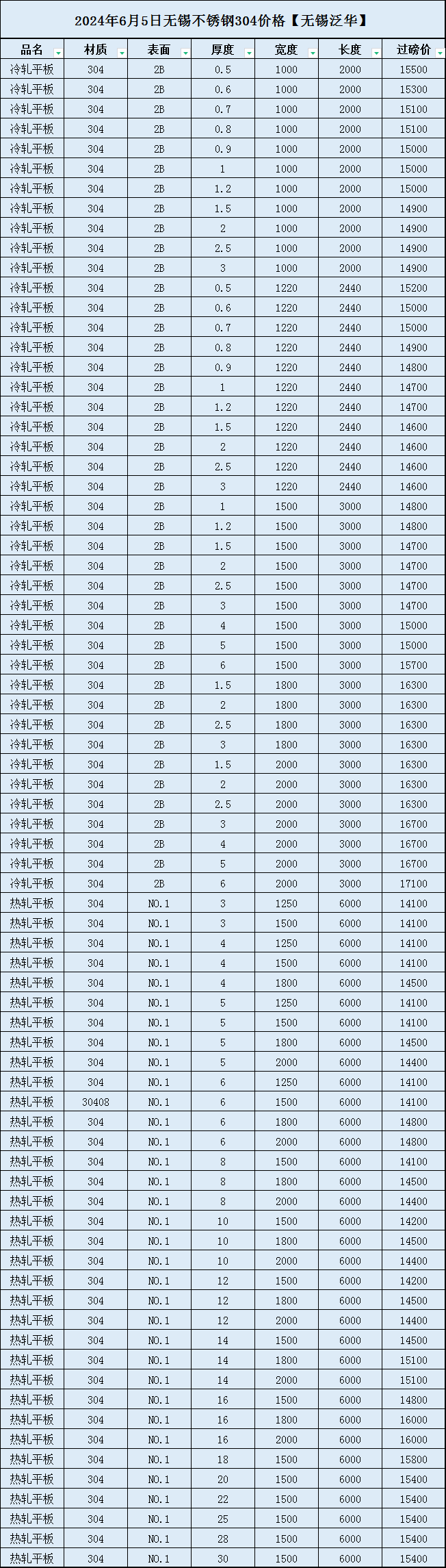 新澳门六开彩开奖结果2024年,动态词语解释落实_AP18.316