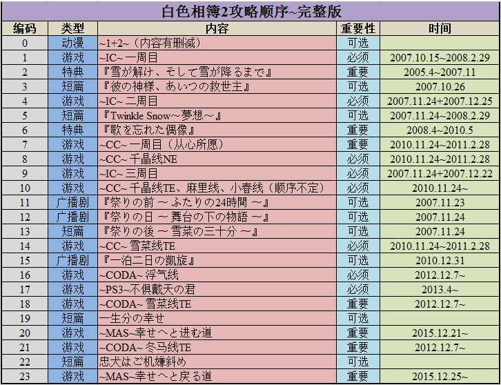 荣誉资质 第208页