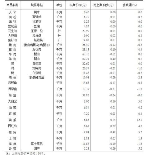 孤独的旅程 第8页