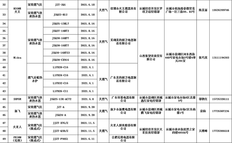 澳门三肖三码精准100%黄大仙,权威分析说明_工具版39.927