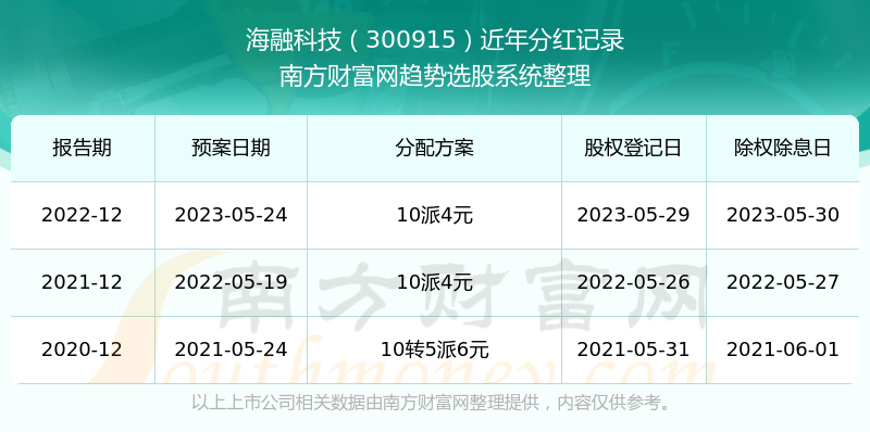 新澳2024年开奖记录,新兴技术推进策略_升级版61.379