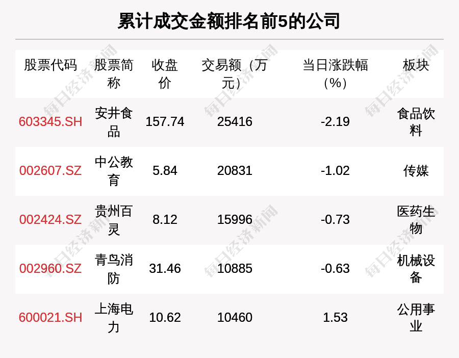 2024年12月 第825页