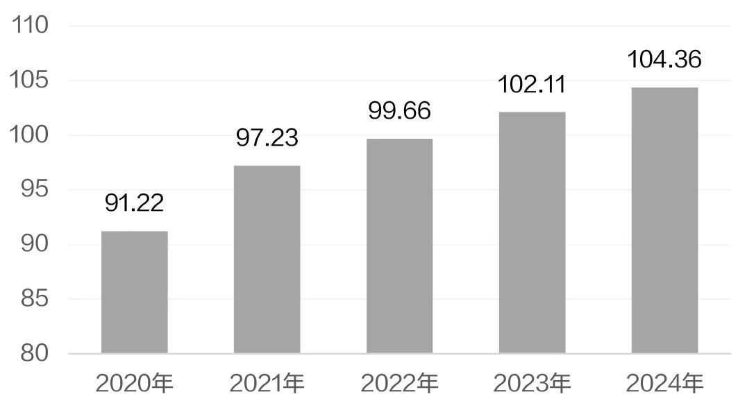 2024澳门天天六开奖怎么玩,机构预测解释落实方法_模拟版85.473