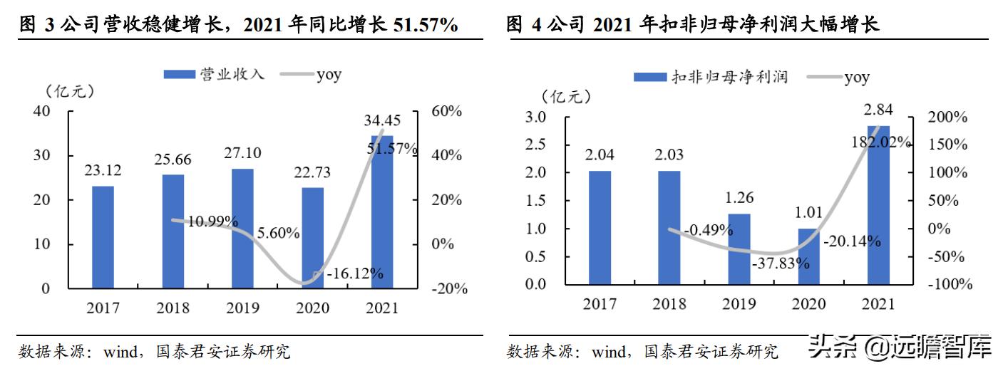 新澳精准资料免费大全,高效策略设计_高级版63.456