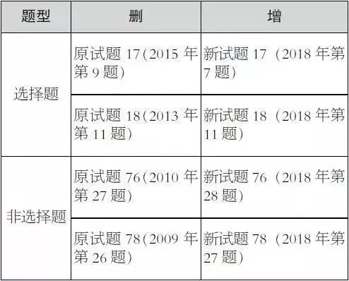 荣誉资质 第187页