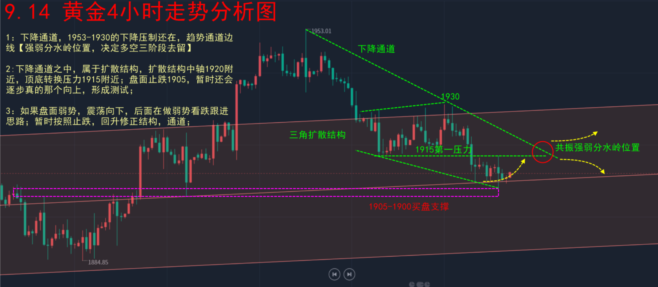 下周一黄金最有可能走势预测,综合性计划定义评估_尊享款65.391