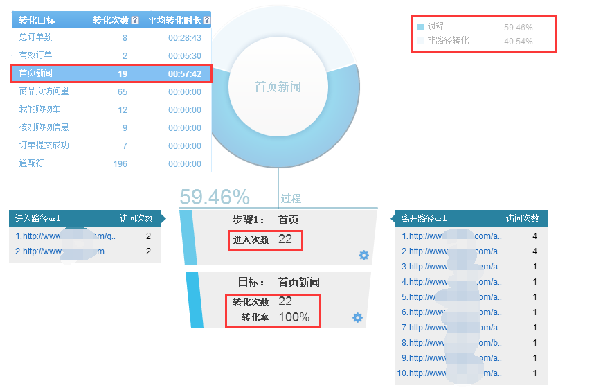 2024新奥免费资料,精细化说明解析_pro89.782