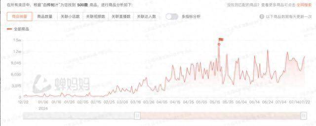 澳门六开彩开奖结果开奖记录2024年,整体规划执行讲解_bundle58.834