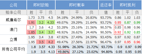 澳门一码一码100准确,收益分析说明_pro97.755