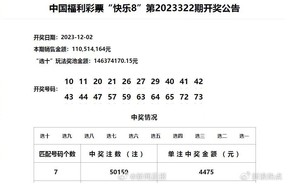 新澳门六开奖结果记录,可持续发展探索_kit60.754