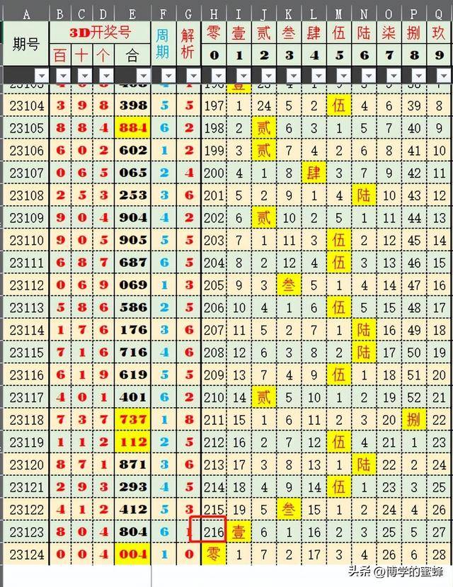 2024今晚新澳开奖号码,诠释解析落实_网页款72.865