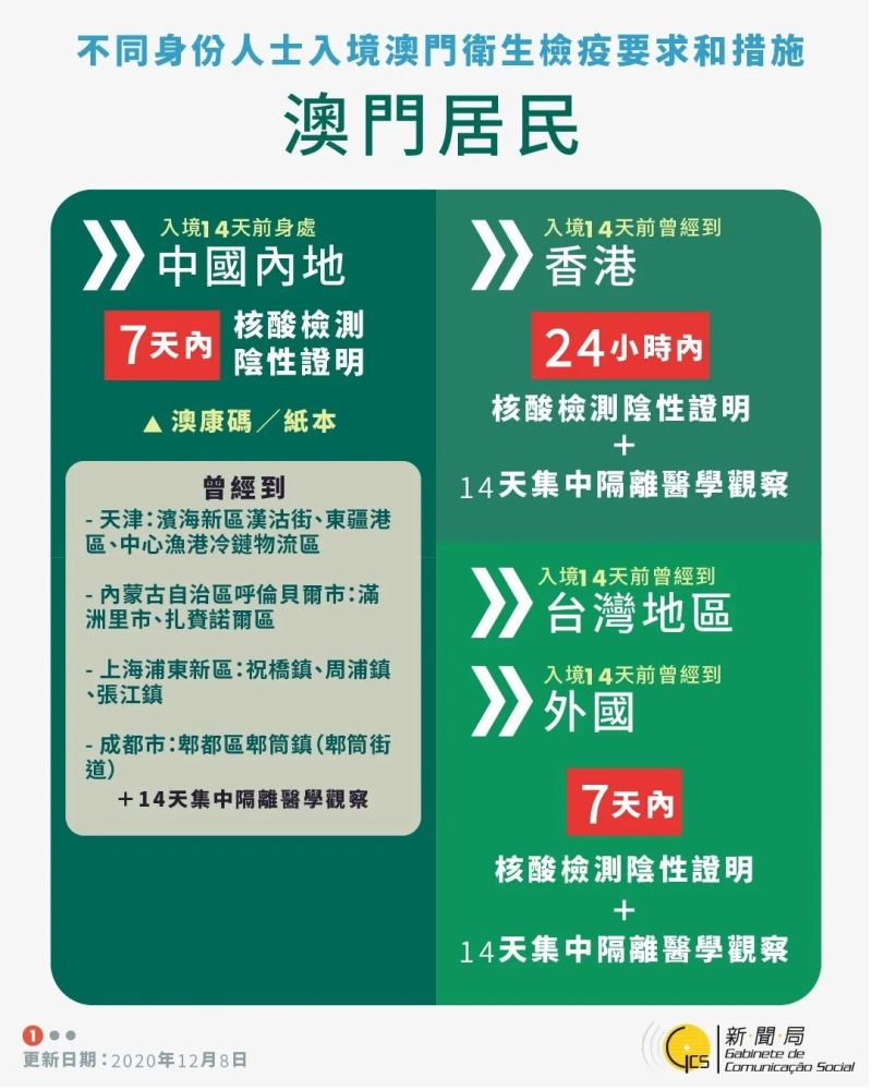 新澳最新最快资料新澳53期,安全解析策略_特供款15.48