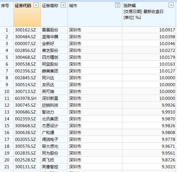 澳门开奖结果+开奖记录表生肖,稳定策略分析_BT83.81