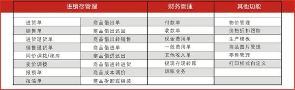 管家婆的资料一肖中特46期,适用性方案解析_入门版42.280