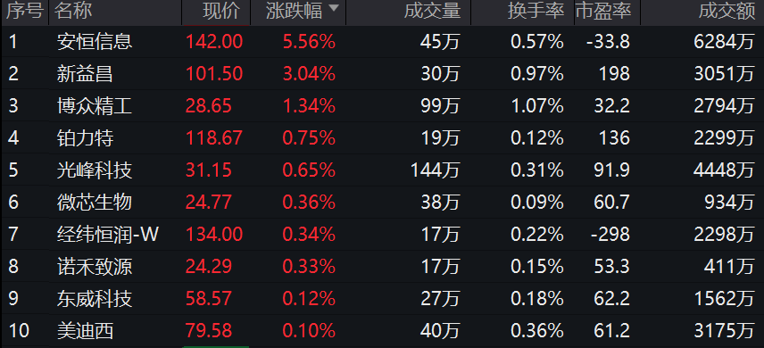 王中王100%期期准澳彩,数据支持方案设计_静态版39.850