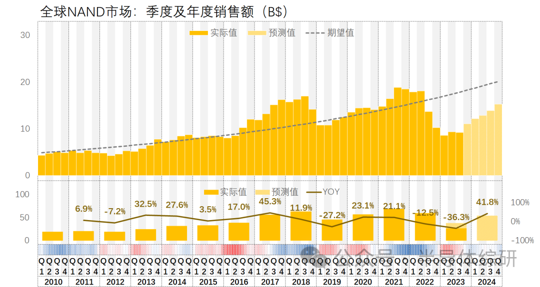 2024澳门免费最精准龙门,预测分析说明_bundle33.321