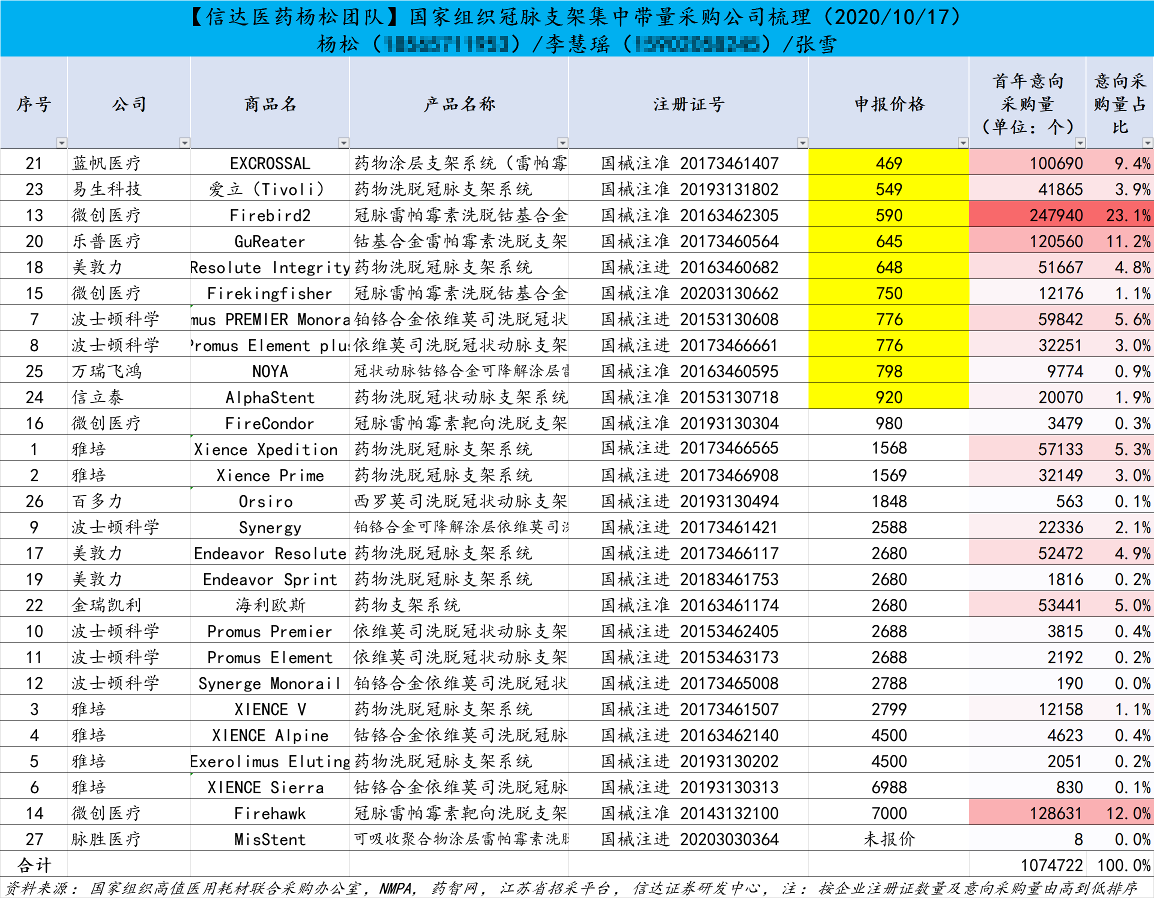 奥门天天开奖码结果2024澳门开奖记录4月9日,数据解析导向计划_M版10.227