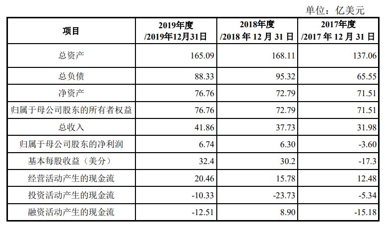 新奥长期免费资料大全,收益成语分析落实_D版74.896