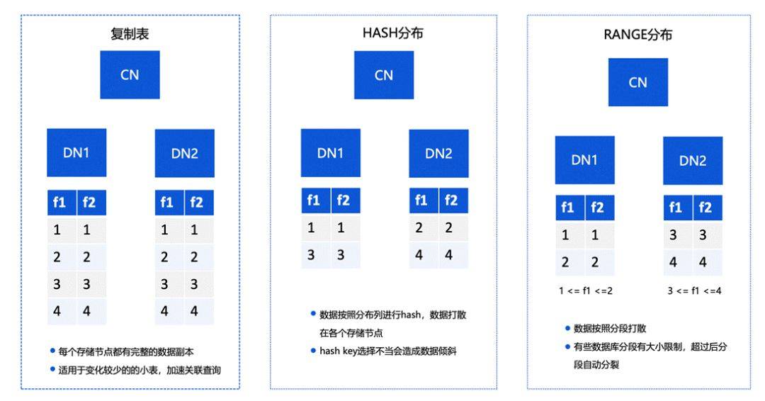 澳门一码一码100准确,数据实施整合方案_set80.513