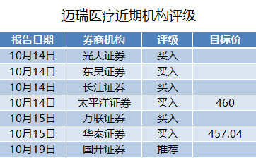 澳门三肖三码精准100%黄大仙,权威分析说明_工具版39.927