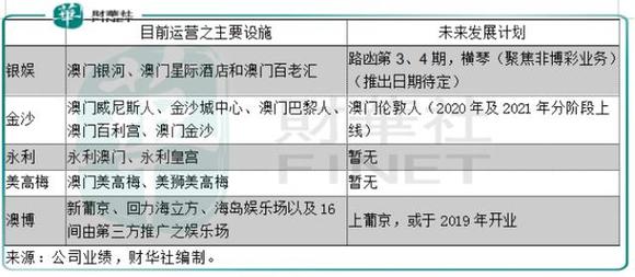 2024澳门濠江免费资料,数据解答解释落实_Tizen27.400