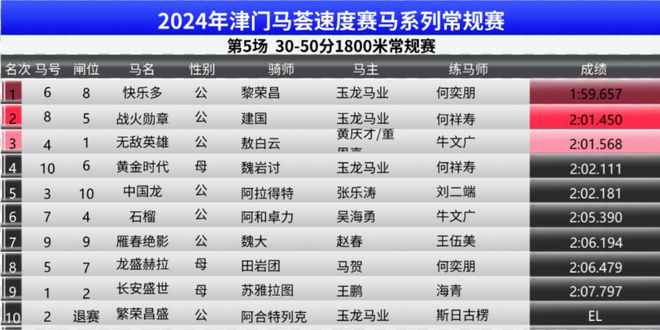 2024年澳门特马今晚开码,数据解析导向策略_视频版82.951